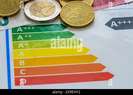 Energy label A+++ with euro coins. Stock Photo