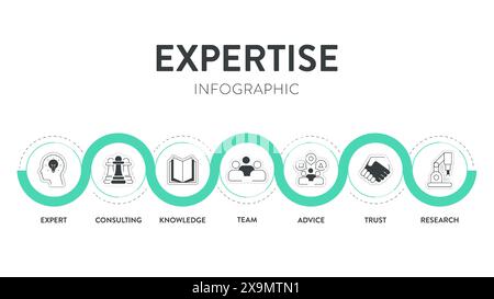 Expertise framework infographic diagram chart banner with illustration icon vector template has expert, advice, team, trust, research, consulting and Stock Vector