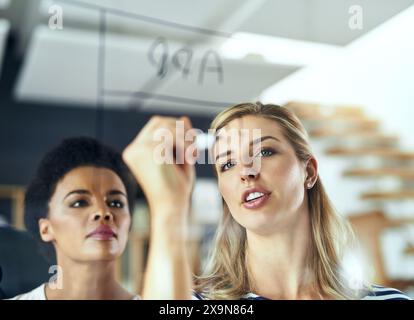Women, partner and writing on glass at startup for app, brainstorming or idea for code in office. Business people, presentation and notes in Stock Photo