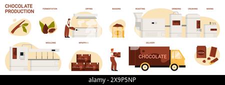 Chocolate production in food industry, manufacturing stages set. Processing line of fermentation, drying and roasting of cocoa beans, grinding for making chocolate cartoon vector illustration Stock Vector