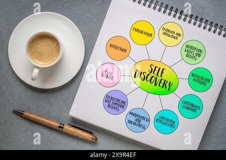 self discovery infographics or bubble diagram, exploring, learning, setting goals and personal development concept Stock Photo