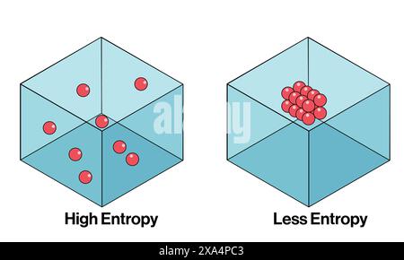 Detailed Vector Illustration of High Entropy and Low Entropy States for Thermodynamics and Physics Education on White Background. Stock Vector