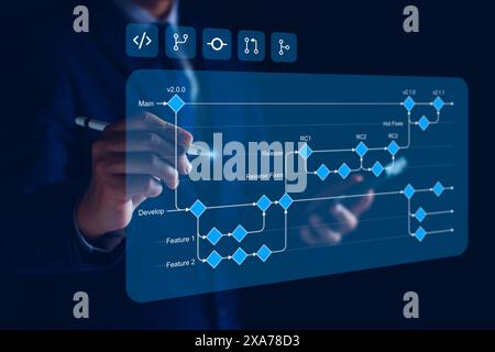 Software development branching strategy process workflow with flowchart ...
