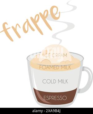 Vector illustration of a Frappe coffee cup icon with its preparation and proportions. Stock Vector