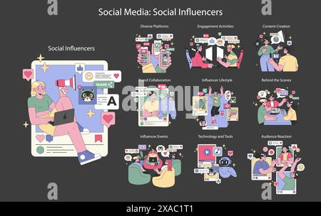 Social Influencers set. Capturing the essence of digital influencers across various activities and collaborations. Engaging with social media platforms, audiences, and brands. Vector illustration. Stock Vector