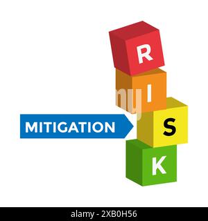 Risk management and mitigation design emphasizes identifying, assessing, and prioritizing risks, followed by coordinated efforts to minimize, monitor, Stock Vector