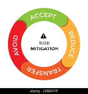 risk management responses type. Risk management strategies with Risk ...