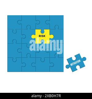 Risk management and mitigation design emphasizes identifying, assessing, and prioritizing risks, followed by coordinated efforts to minimize, monitor, Stock Vector