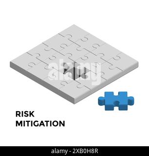 Risk management and mitigation design emphasizes identifying, assessing ...