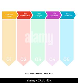 Risk management and mitigation design emphasizes identifying, assessing, and prioritizing risks, followed by coordinated efforts to minimize, monitor, Stock Vector