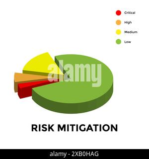 Risk management and mitigation design emphasizes identifying, assessing, and prioritizing risks, followed by coordinated efforts to minimize, monitor, Stock Vector