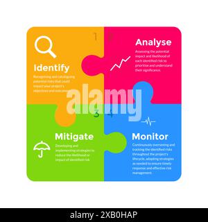 Risk management and mitigation design emphasizes identifying, assessing, and prioritizing risks, followed by coordinated efforts to minimize, monitor, Stock Vector