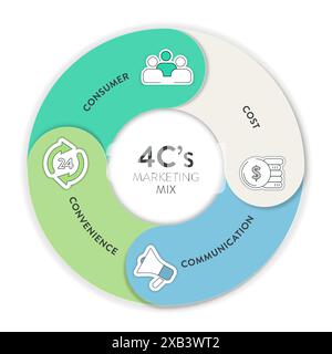4C's of marketing mix strategy infographic diagram chart banner template with icon for presentation has consumer needs, cost to satisfy, convenience t Stock Vector