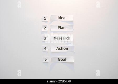 A white wall with five steps written on separate pieces of paper, in order of importance, to achieve a goal. Stock Photo