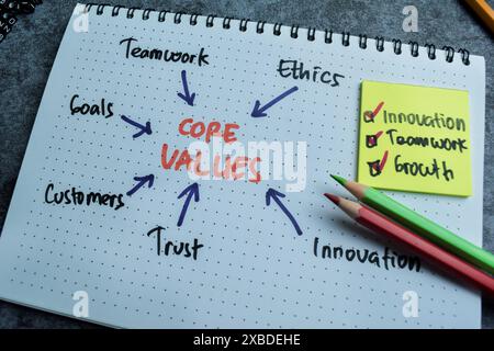 Concept of Core Values write on book with keywords isolated on Wooden Table. Stock Photo