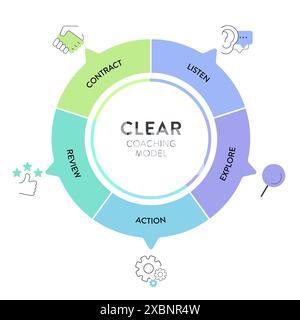 CLEAR goals strategy model infographic diagram chart banner template with icon vector for presentation has collaborative, limited, emotional, apprecia Stock Vector