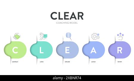 CLEAR goals strategy model infographic diagram chart banner template with icon vector for presentation has collaborative, limited, emotional, apprecia Stock Vector