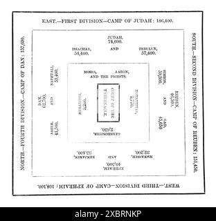 Wood Engraving of the Diagram of the Hebrew Encampment around the Tabernacle in 19th Century Illustrated Family Bible Stock Photo