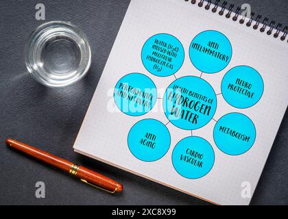 health benefits of hydrogen water infused with molecular hydrogen gas, diagram infographics Stock Photo