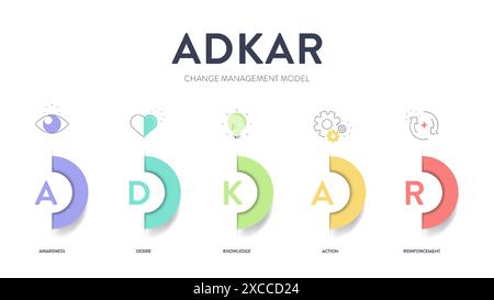 ADKAR framework diagram chart infographic with icon vector for banner presentation template has awareness, desire, knowledge, action and reinforcement Stock Vector