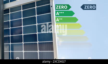 Energy Source Labelling Renewable energy sources with energy label. Arrow points to Zero. Zero ...