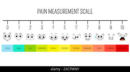 Horizontal pain measurement scale. Emoji icons with fill color for assessment tool. Level indicator stress pain with smiley faces. Pain Medical Diagno Stock Photo