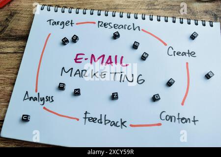 Concept of E-mail Marketing write on book with keywords isolated on Wooden Table. Stock Photo