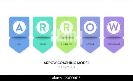 Goal setting infographic chart design template Stock Vector Image & Art ...