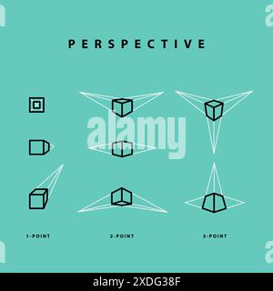 Perspective, One, two three point.  Perspective drawing, how to draw, types of perspective Stock Vector