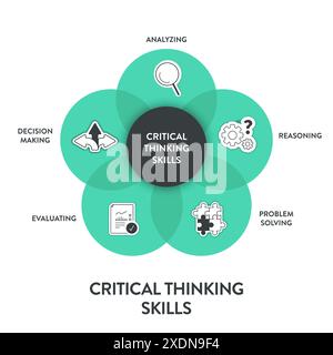 Critical Thinking Skills strategy framework diagram chart infographic banner template with icon has logical reasoning, information linkage, structured Stock Vector