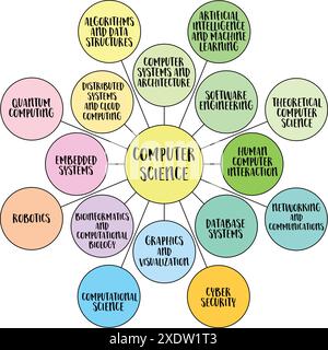 disciplines of computer science, different aspects of computing, information processing, and technology development, bubble diagram or mind map vector Stock Vector