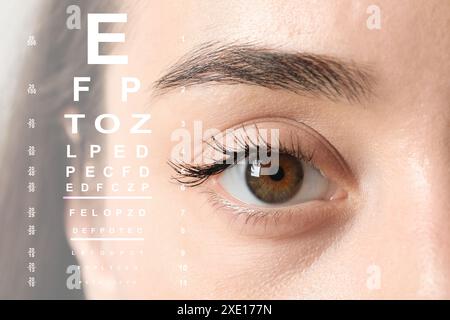 Snellen chart and closeup of woman's eye on white background, selective ...