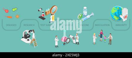 3D Isometric Flat  Conceptual Illustration of Covid-19 Vaccine Development, Chemical Laboratory Research 3D Isometric Flat  Conc Stock Photo