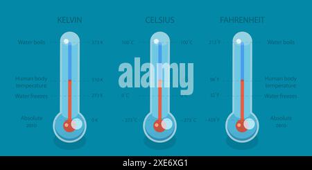 3D Isometric Flat  Conceptual Illustration of Scale of Temperature, Celsius, Fahrenheit and Kelvin Thermometers 3D Isometric Fla Stock Photo