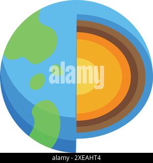 Earth layers diagram showing the inner core, outer core, and mantle of planet earth Stock Vector