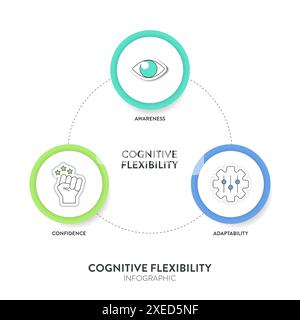 Cognitive flexibility framework diagram chart infographic with icon vector for banner presentation template has awareness, adaptability and confidence Stock Vector