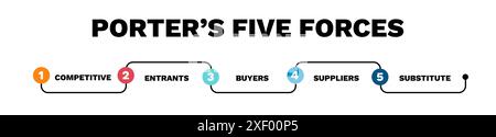 Porters five forces. Competitive rivalry and advantage Stock Vector