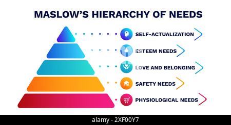 Maslow's hierarchy or maslow pyramid of needs in Spanish language Stock ...