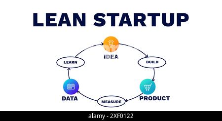 Lean startup. Launching innovation strategy and process of managing company Stock Vector