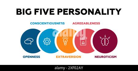 Big five personality. Psychology of behavior and extraversion with presentation Stock Vector