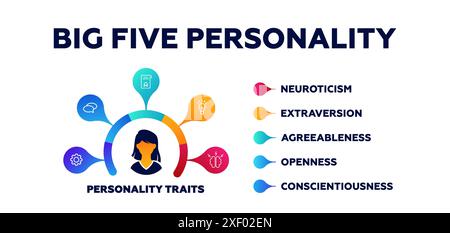 Big five personality infographic. Psychology of behavior and extraversion with presentation Stock Vector