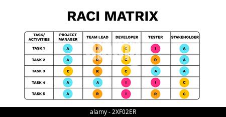 Raci matrix. Management with accountable assignment and marketing decision Stock Vector