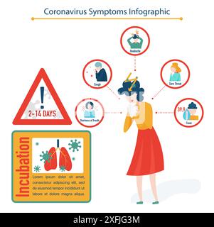 Coronavirus Symptoms infographic concept, flat vector illustration Stock Vector