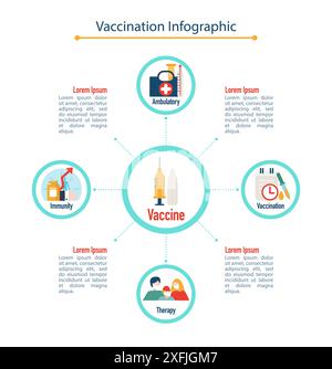 Vaccination infographic concept, flat vector illustration Stock Vector