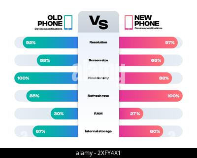 Comparison infographic. Graphic template infographic for data analysis and statistics, visual presentation of data and information. Comparison Stock Vector