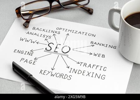SEO concept. Search engine optimization. Paper sheet with ideas or plan, cup of coffee and eyeglasses on desk Stock Photo