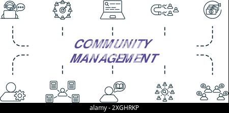 Community management outline icons set. Creative icons: chat bot, create community, seo, customer engagement, return of investment, user control Stock Vector
