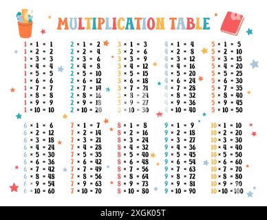 Multiplication table printable US Letter size vector. Times tables 1 to 10 printout template for elementary school students. Funny design for Stock Vector