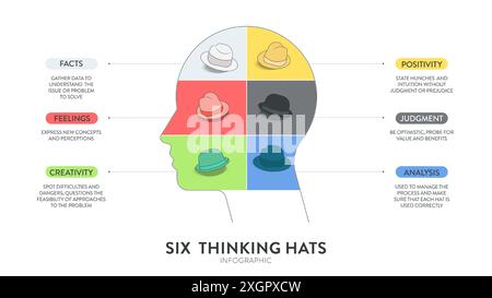 Colorful Thinking Six thinking hats concept diagram is illustrated into infographic ...