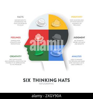 Six thinking hats concept diagram is illustrated into infographic presentation vector. The picture has 6 elements as colorful hats. Each represents fa Stock Vector